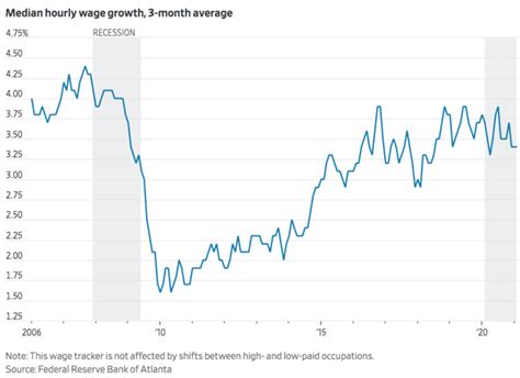 What The Wage Data Is Telling Us Econlib