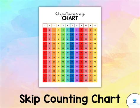 Skip Counting Number Posters Skip Counting Chart Rainbow Etsy