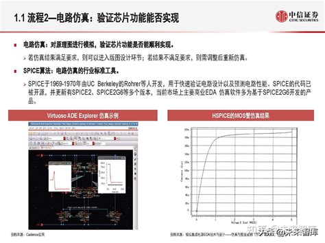 Eda行业深度报告：全定制ic设计研究框架 知乎