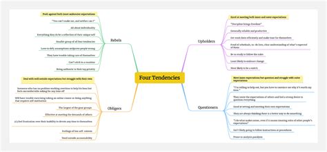 [Newest] Create Mind Map in OneNote: A Step-by-Step Guide