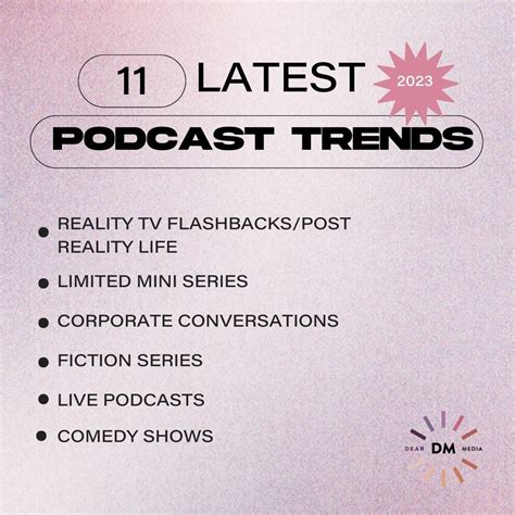 Latest Podcast Trends Dear Media