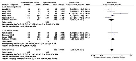 Meta Analysis Of Clinically Significant Prostate Cancer Detection Rates