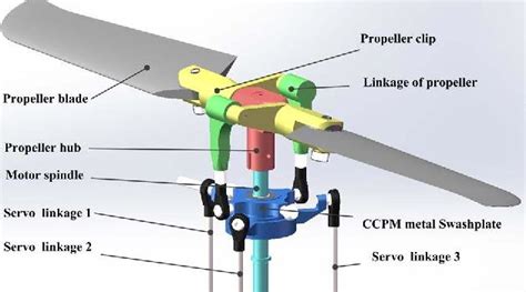 Is An Example Of Variable Pitch Propeller Apc Model Aircraft