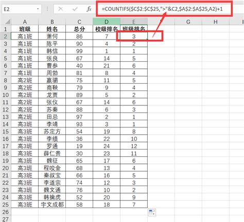 Excel表格成绩排名次教程（excel根据学生成绩计算班级排名和校级排名） 天天办公网