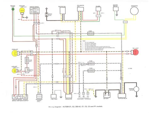 Kawasaki Klt 200 Wiring Diagram Rafacminarsih