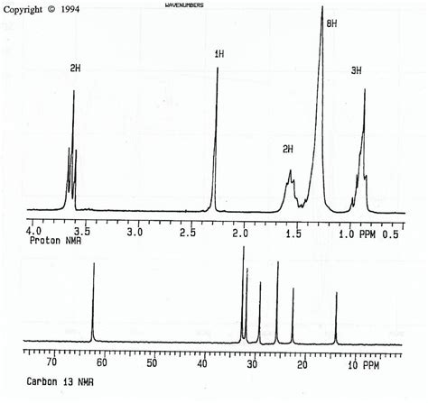 Solved Identify The Unknown Using Ir And Nmr Spectra Chegg