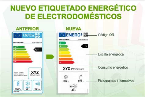 La nueva etiqueta de eficiencia energética