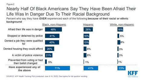 Kff Health Tracking Poll June 2020 Kff