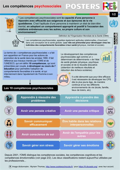 Posters Les Compétences Psychosociales Ressources Pour Lécole