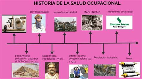 Linea Del Tiempo De Antecedentes Hist Ricos Y El Impacto En La