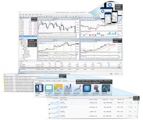 Forex And Cfd With The Metatrader 4 Trading Platform