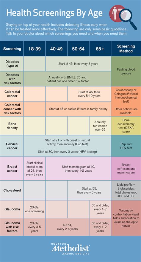 7 Tests To Keep Your Health On Track Houston Methodist On Health