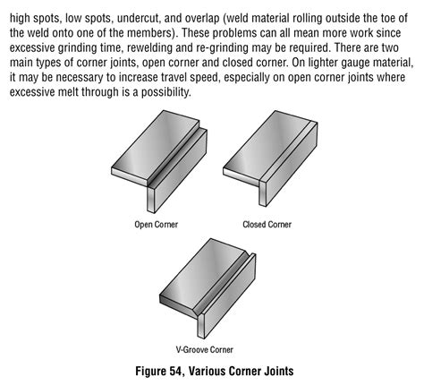 Drawing and Welding Symbol Interpretation - Welding - Class Welding ...