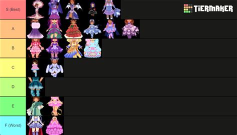 Royale High Sets (8/1/2023) Tier List (Community Rankings) - TierMaker