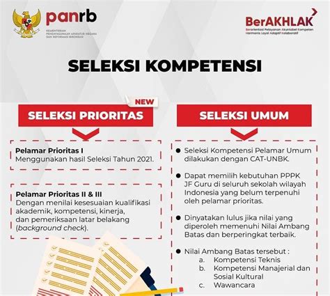 Syarat Ikut Pppk 2022 Non Guru Kategori Umum Persyaratan Daftar P3k