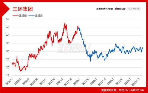 高瓴骑虎难下，桥水左右为难 这两年不论公募还是私募，什么样的咖位，坚持“价值投资”的人多少都有点背。“长期投资优质公司”，这话本身没问题，赚