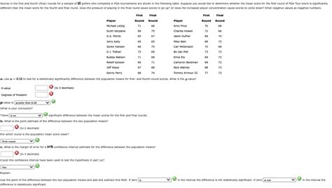 Solved Scores In The First And Fourth Final Rounds For A Chegg