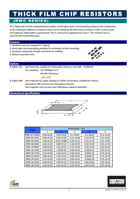 Pdf Thick Film Chip Resistors Rmc Series Cinetech Title Thick