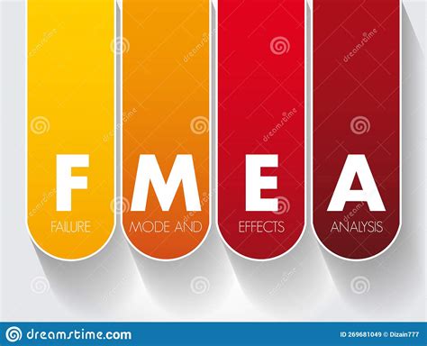 Fmea Failure Modes And Effects Analysis Acronym Business Concept For