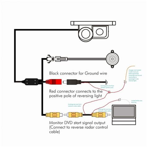 Backup Camera Wiring Guide