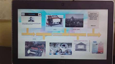 Linea Del Tiempo De Los Sistemas De Manufactura Youtube