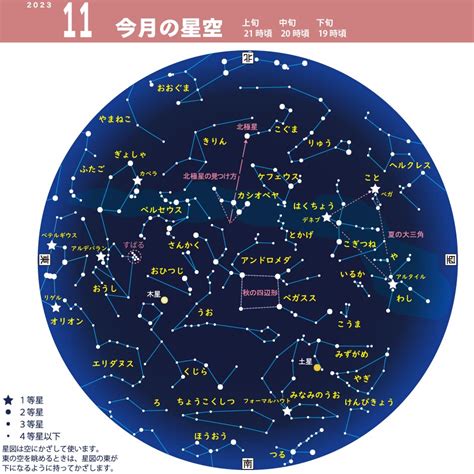 2023年11月の星空案内