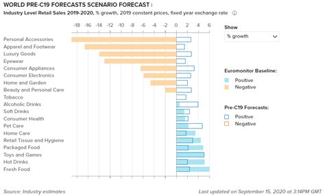 Consumer Health In Southeast Asia Strong Growth Beyond Coronavirus