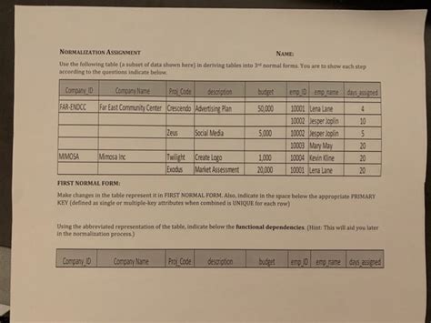 Solved Normalization Assignment Name Use Following Table Subset