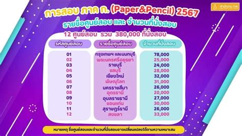 สรุป! สอบ กพ 67 สอบกี่โมง ? สถานที่ที่ไหน ? (สอบแบบ e-Exam และ paper pencil)