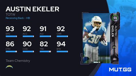 Austin Ekeler TOTW 93 OVR Madden NFL 23 MUT GG