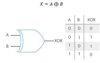 Xor Gate Simple Circuit Diagram