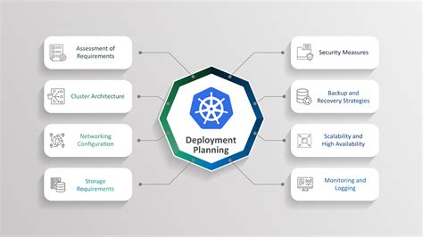 The Ultimate Guide to Kubernetes Deployment Strategies