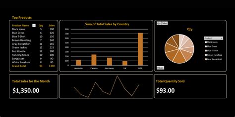 How To Create An Excel Dashboard Make Tech Easier