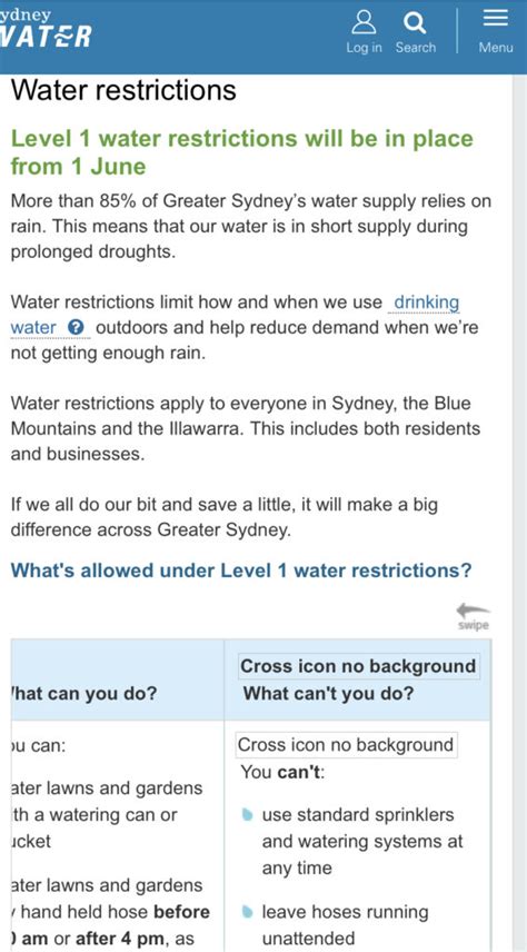 Sydney Water Restrictions Come Into Play Sydney Things