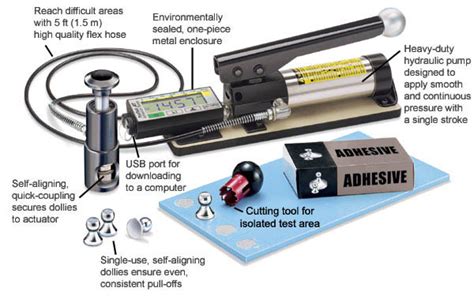 Adhesion Tester Positest At Astm D4541 Atm