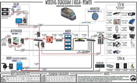 Self Build Campervan Wiring Diagram