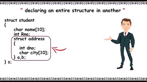 Nested Structures In C Programming Two Ways To Declare Nested