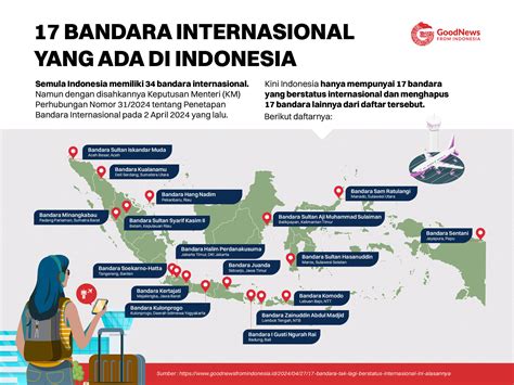 bandara internasional    indonesia