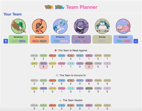Building the best team in Pokémon Sun and Moon just got easier with ...