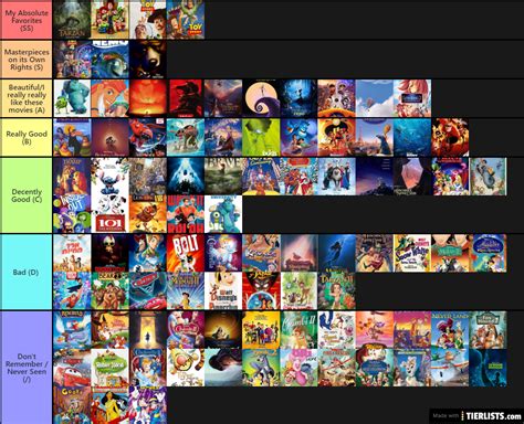 disney pixar movie tier list - Cristal Goss