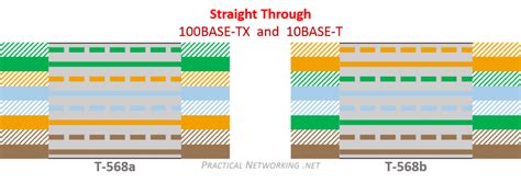 Ethernet Wiring Diagram 568b