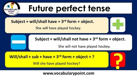 Future perfect tense examples & formation - Vocabulary Point