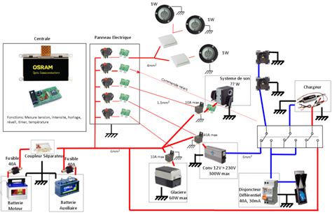 Schema electrique van aménagé