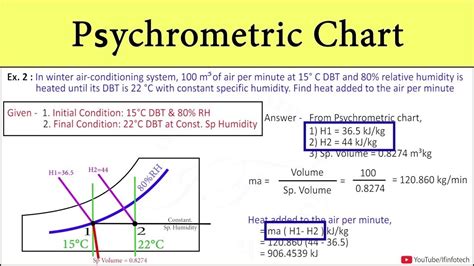 How To Find Bulb Temperature Using Psychrometric Chart A Visual