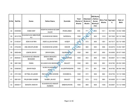 Allama Iqbal Medical College AIMC Lahore - Open Merit Seats - Session ...