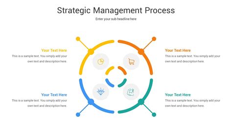 Strategic Management Process Powerpoint Template Artofit