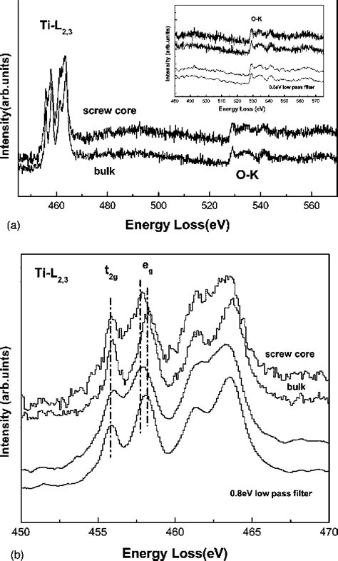 Figure 7 From HRTEM And EELS Study Of Screw Dislocation Cores In SrTiO3