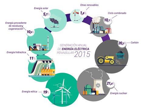 C Mo Llega La Electricidad A Nuestras Vidas