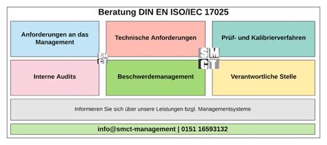 ISO 17025 Beratung Kompetenz von Prüf und Kalibrierlaboratorien