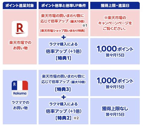 2025年2月 楽天お買い物マラソンのポイント上限解説：仕組みと最大獲得ポイント 得天